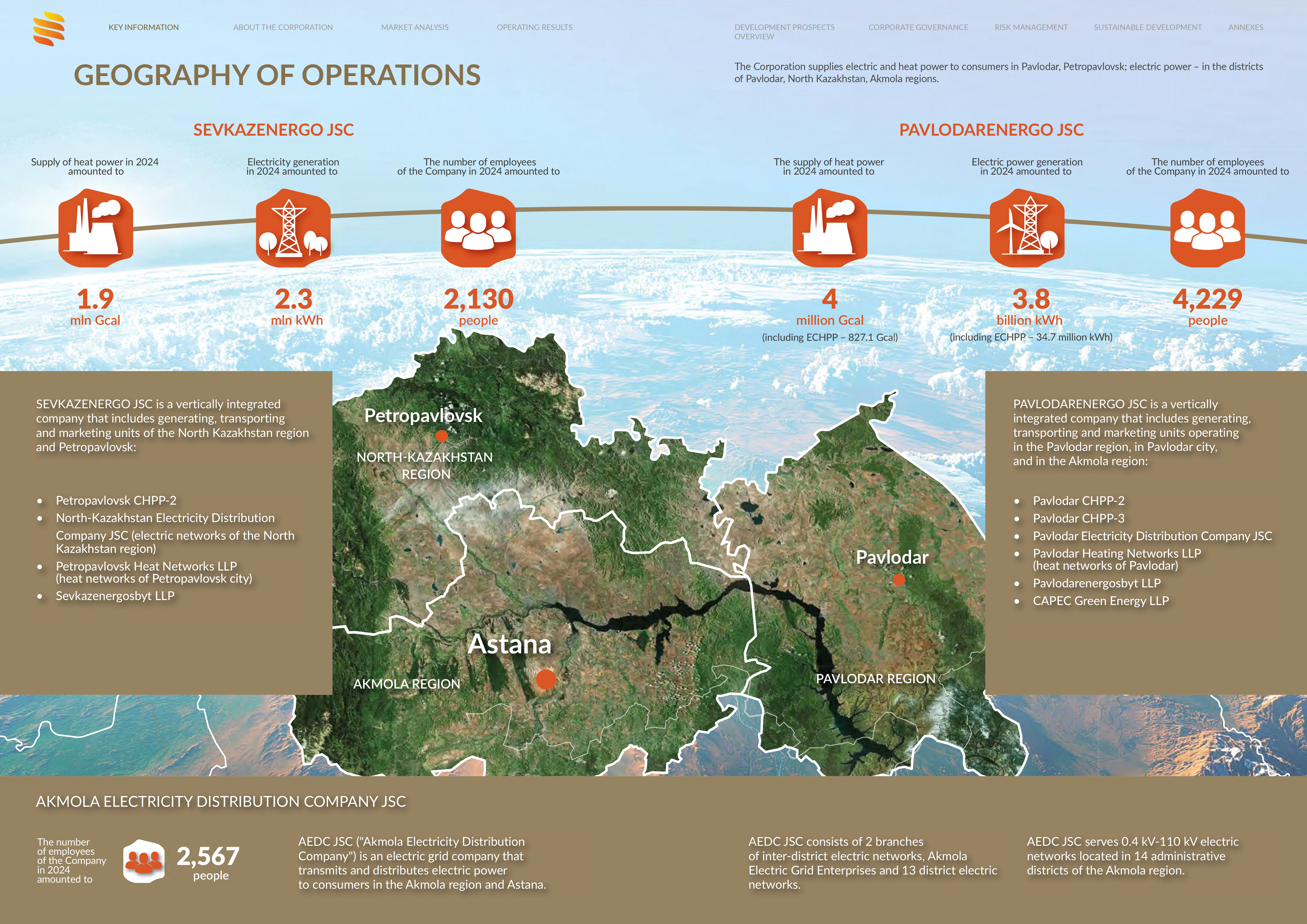 География деятельности АО "ЦАЭК"