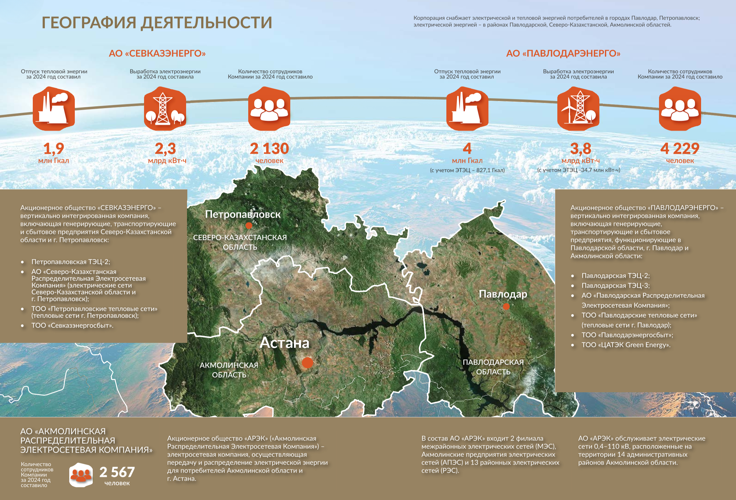 География деятельности АО "ЦАЭК"